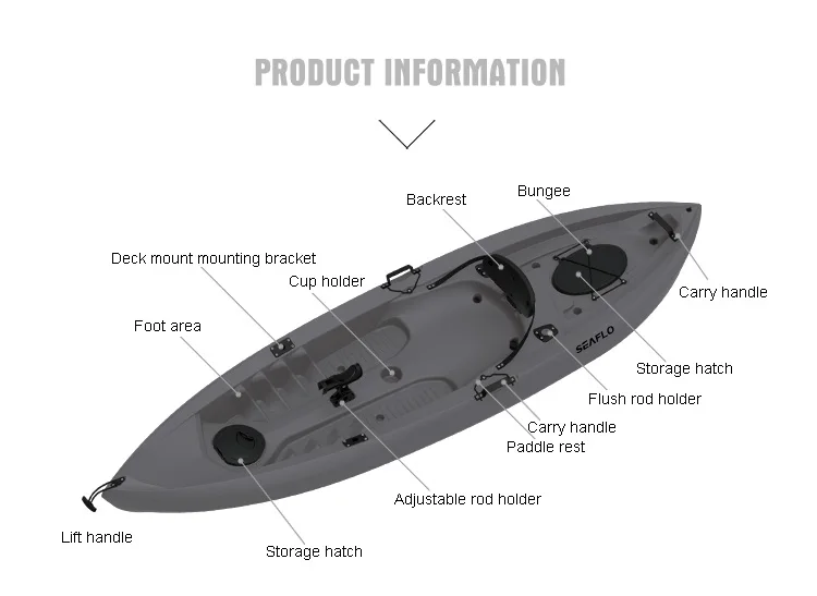 10ft 1 Person HDPE Plastic Boa - Fishing Equipment Storage 评论和价格